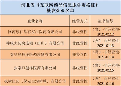 唐山某企業(yè)獲互聯(lián)網(wǎng)藥品信息服務(wù)資格，拓展醫(yī)藥信息服務(wù)新領(lǐng)域