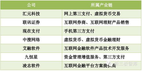 互聯網金融指導意見下，這7家三板互聯網信息服務企業成焦點