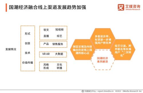 2021國潮經濟乘風起 線上消費成主流，文旅融合譜新章