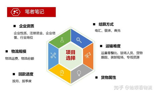 如何策劃一個(gè)優(yōu)秀的物流項(xiàng)目