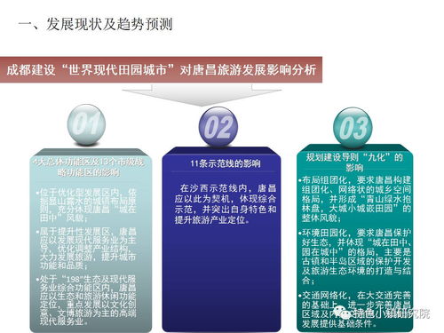 唐昌古鎮旅游小鎮發展策劃及概念規劃方案