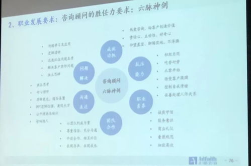 與頭部大咖面對面 首場職業發展活動聚焦咨詢行業與旅游項目策劃