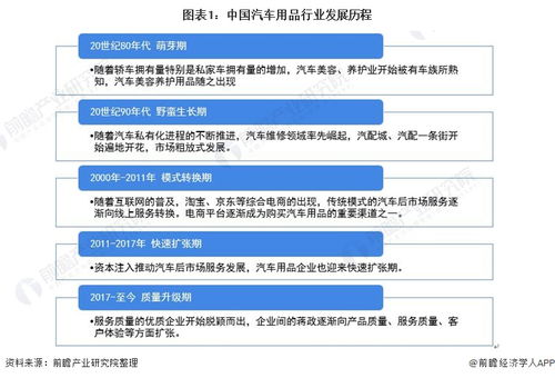 2021年中國(guó)汽車用品市場(chǎng)現(xiàn)狀與發(fā)展前景分析 2026年市場(chǎng)規(guī)模或?qū)⑼黄?萬(wàn)億，顛覆旅游開發(fā)策劃新業(yè)態(tài)